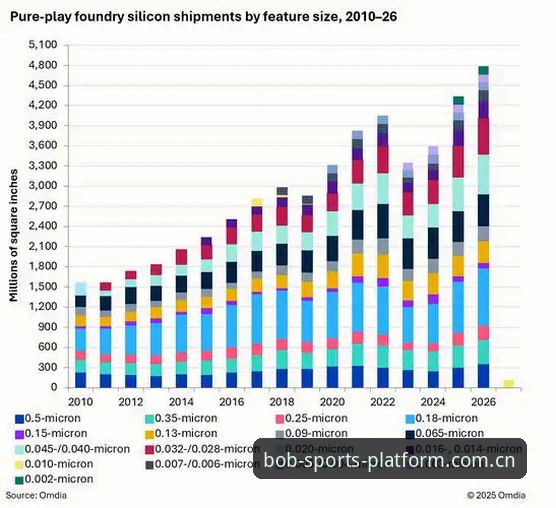 资深用户分享：2026BOB体育平台正版下载的实战经验与趋势观察