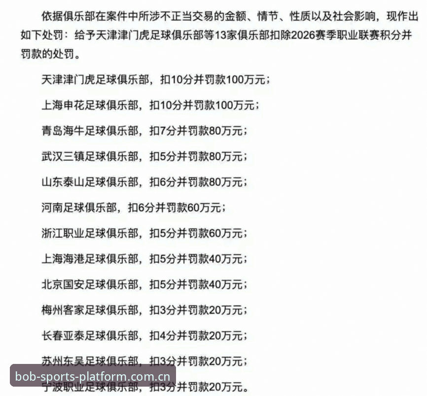 bob半岛官网怎么登录评测 足协第三批禁足名单深度分析:56人处罚背后的行业治理信号与信息通道进化